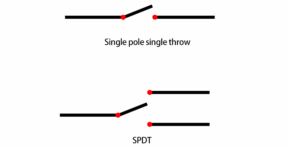 SPDT