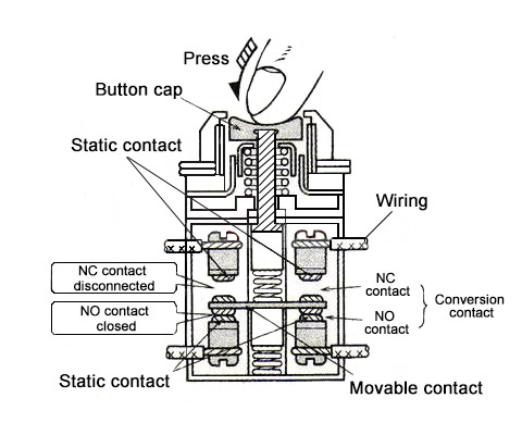 Mini Push Button Switch ON OFF