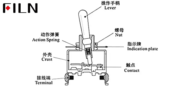 How to Wire an On-Off Toggle Switch？
