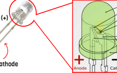 Un tipo di indicatore luminoso interno a LED da 5 mm