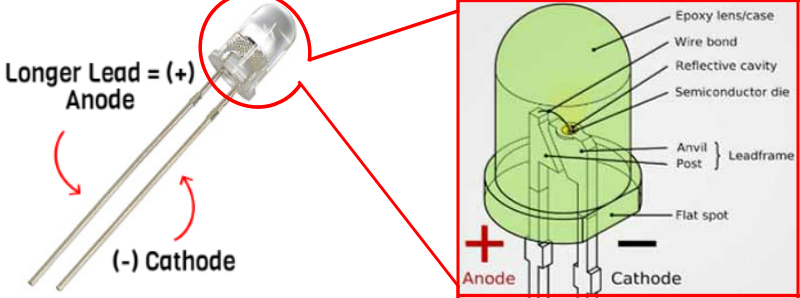 indicator light