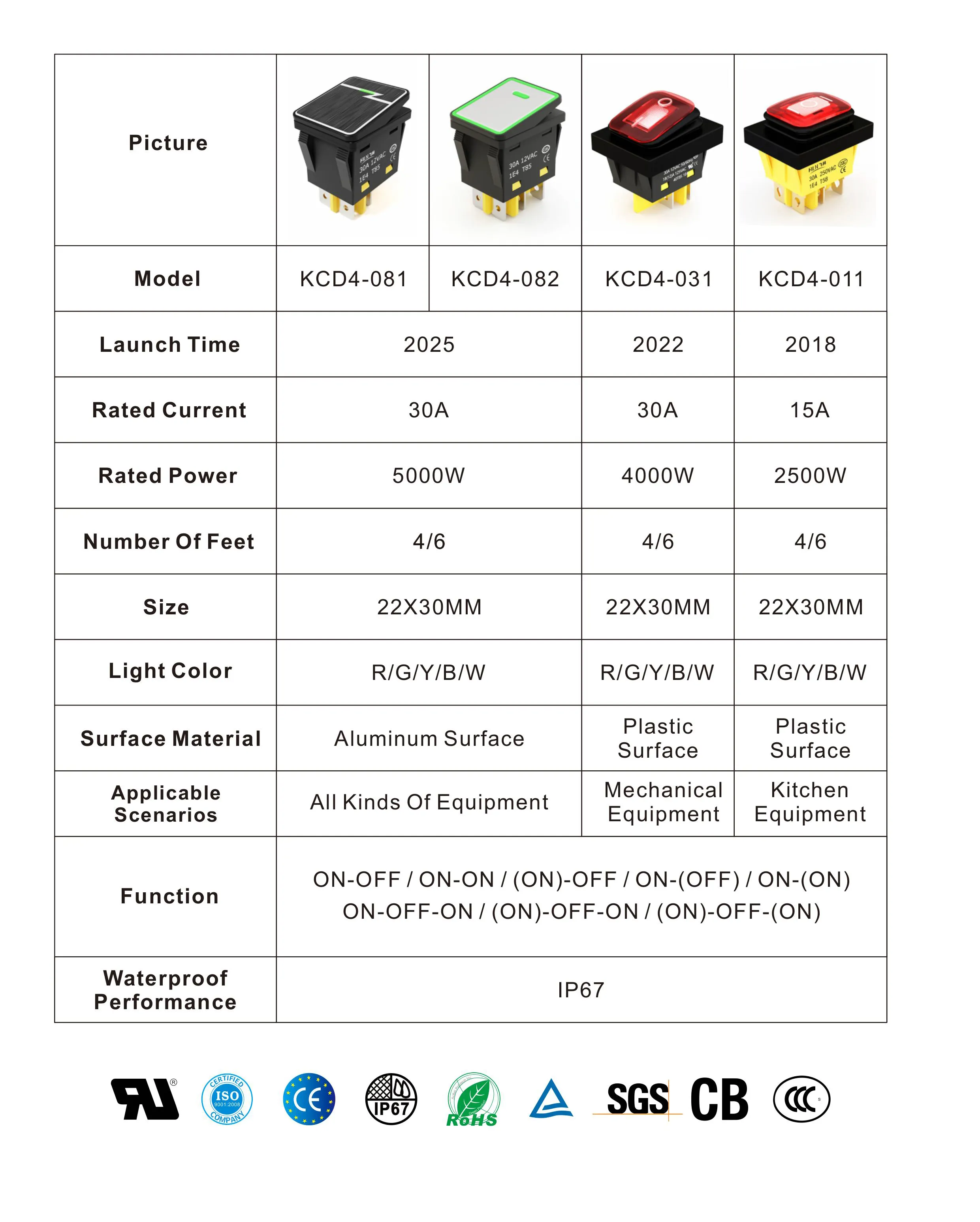 FILN 30A Rocker Switch Waterproof Aluminum with LED: Durable and Versatile Solution rocker switch 30a