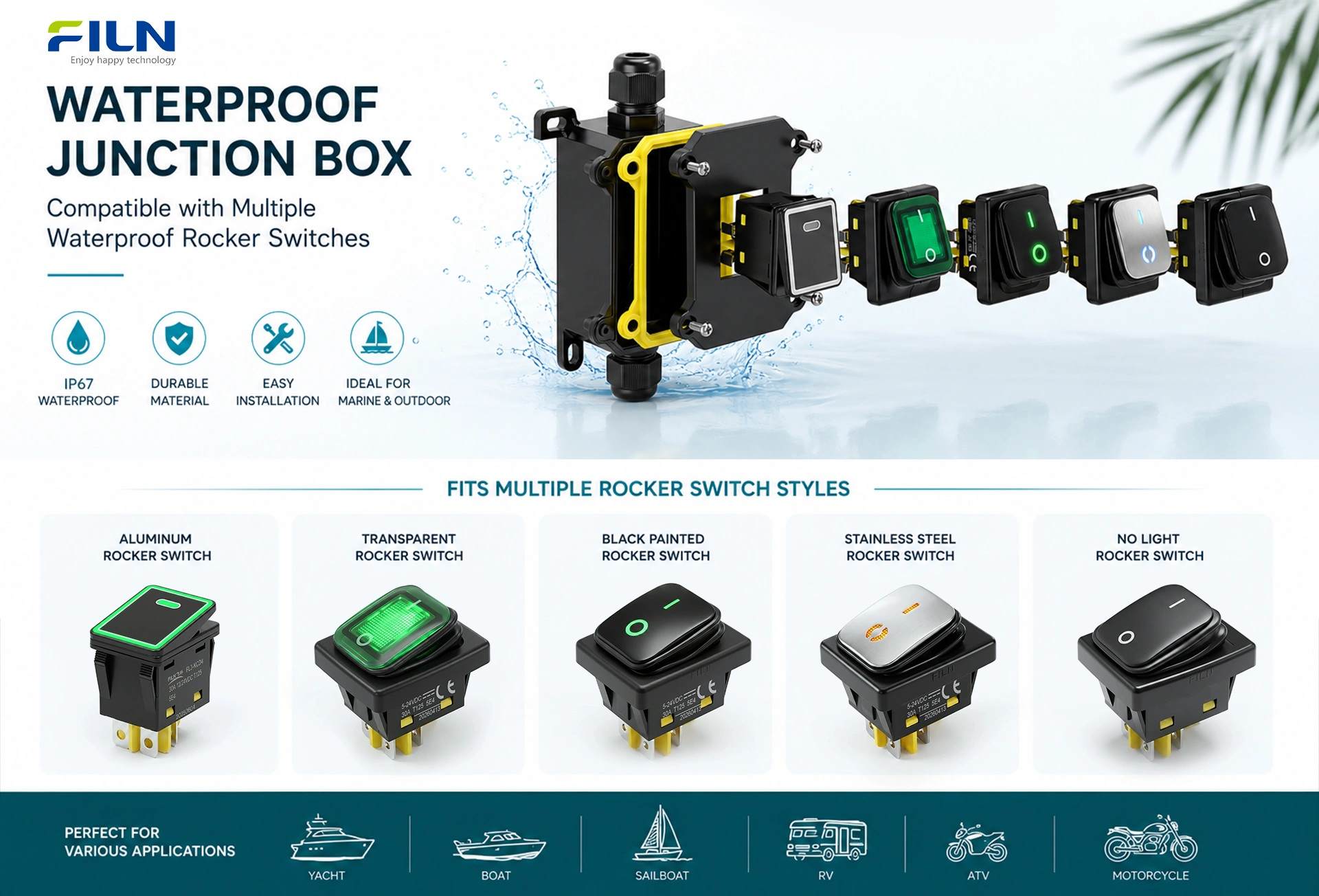 FILN Industrial Electrical Enclosure Options and Switched Modular Configurations